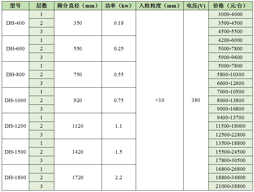多层抖音成人网站价格表