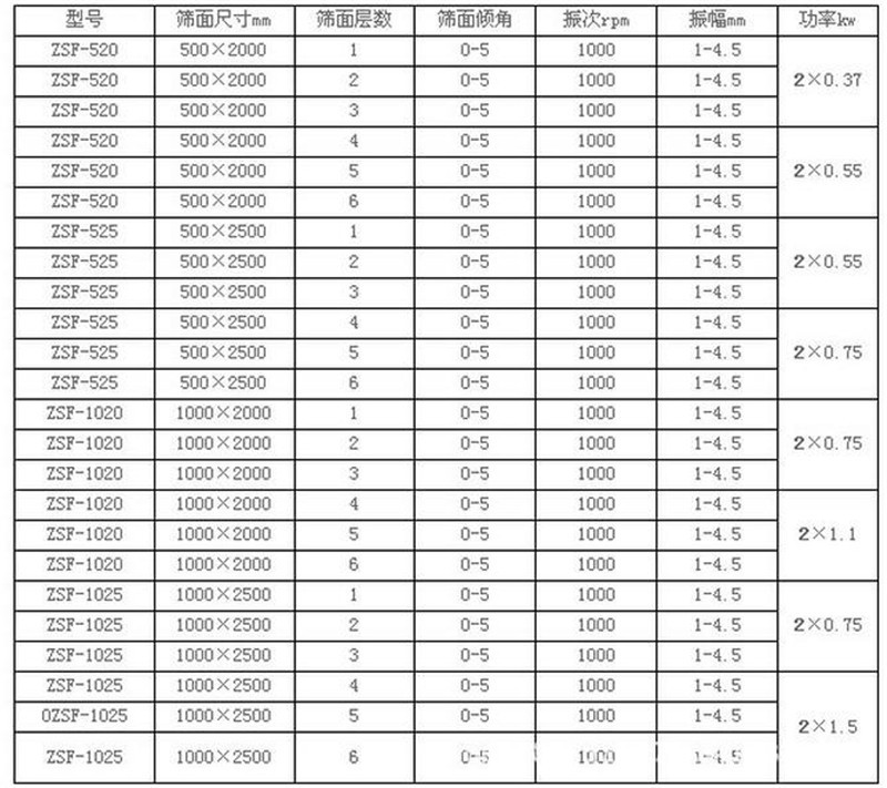 抖音TIKTOK色板免费网站IOS筛选胎菊需要几层
